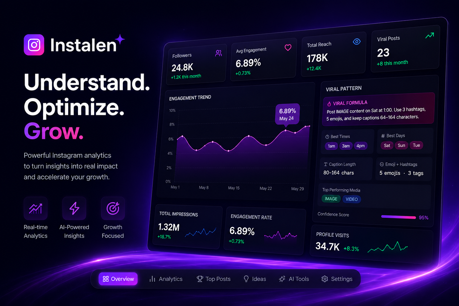 Instalen analytics dashboard